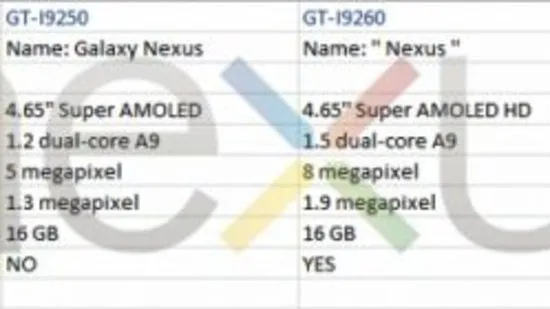 三星GALAXY Nexus2再曝光或配OMAP4470处理器