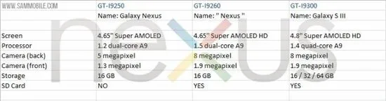 三星GALAXY Nexus2再曝光或配OMAP4470处理器