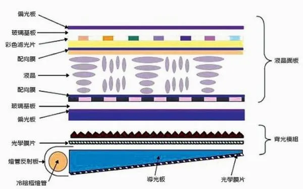 我们的手机为什么“不耐冻”？不是所有手机都叫诺基亚