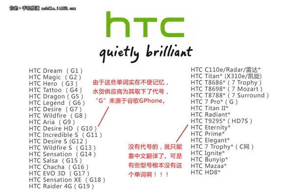 史上超囧手机命名盘点