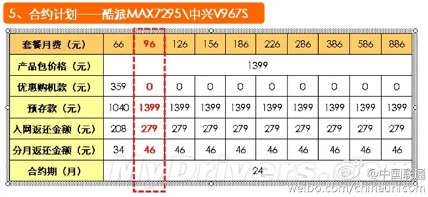 联通携手酷派中兴 发布第四代千元智能手机