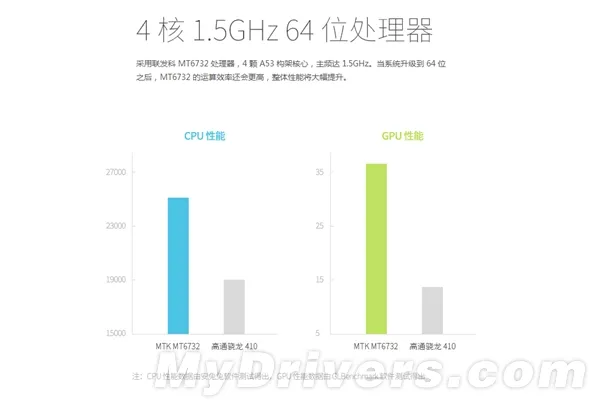 血拼699元！红米2详细对比魅蓝