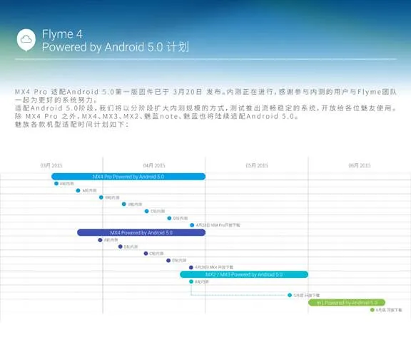 魅蓝 note 及魅蓝将升级Android 5.0