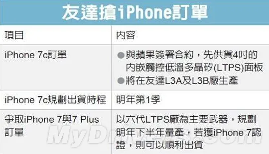 iPhone7C消息曝光 或有低价iPhone