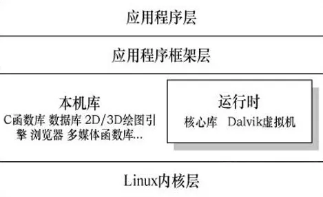 为什么iPhone6仅1GB内存却不卡