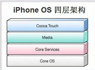 为什么iPhone6仅1GB内存却不卡