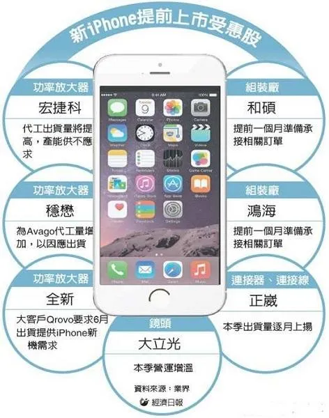 iPhone6s抢先看 确认千万像素镜头