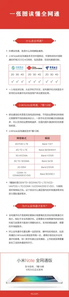 小米Note全网通29日发布 7模19频覆盖所有网络