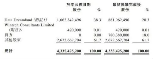 乐视21.8亿元入股酷派：在360背后捅刀子?