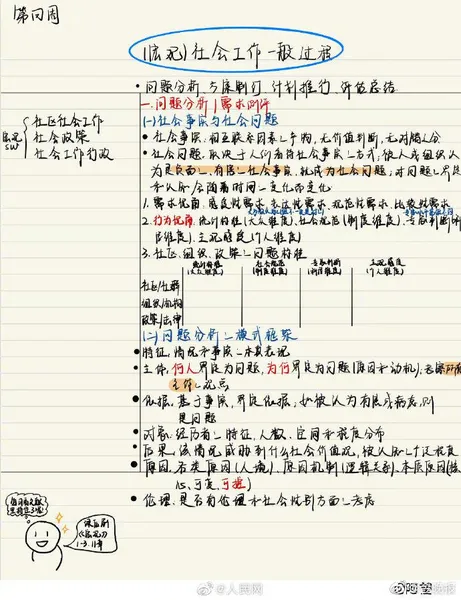 复旦学霸的神仙笔记曝光 笔记精致到想收藏