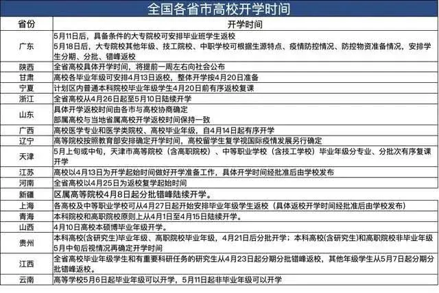 2020全国最新暑假时间 全国中小高学校暑假放假时间 全国各地最新暑假时间