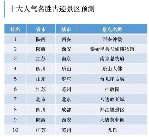 五一或有超9000万人次出游是真的吗？五一出游要注意哪些事？