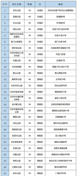 2020五一北京开放景区 北京80家开放景区名单 2020五一北京景区预约方法