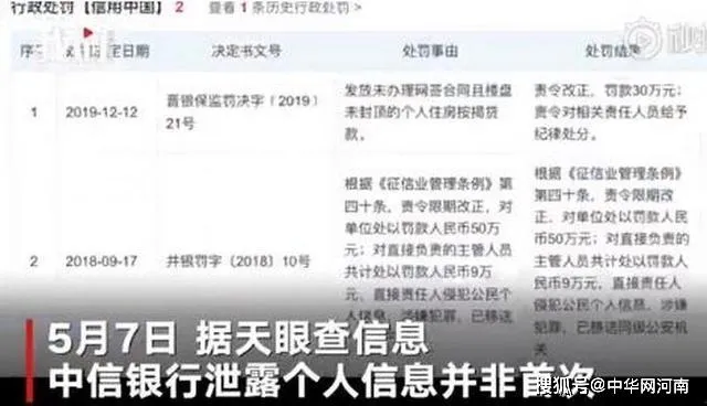 中信银行泄露个人信息非首次怎么回事？中信2018年曾遭行政处罚罚款50万元