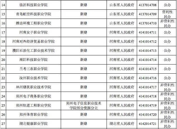 教育部撤销3所高校的原因是什么 这3所高校是哪3所