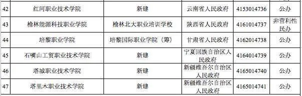 教育部撤销3所高校的原因是什么 这3所高校是哪3所