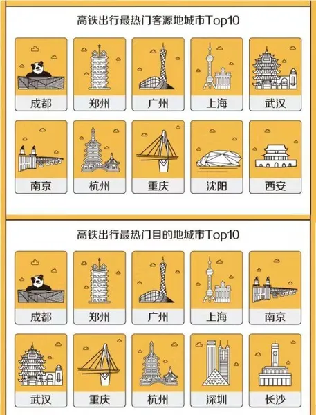 端午节机票价格同比下降30%什么情况？端午节哪些地方的机票价格下降