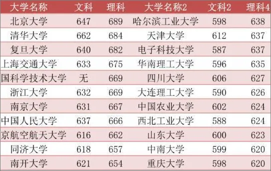 985大学名单排名 中国985大学名单 中国39所985大学名单