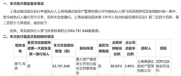 恺英董事长被检举什么情况？恺英40名股东实名举报董事长吃人不吐骨头