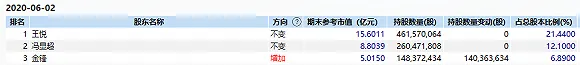 恺英董事长被检举什么情况？恺英40名股东实名举报董事长吃人不吐骨头