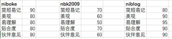 创意微信号id 个性微信号id号大全 微信号id怎么取好听