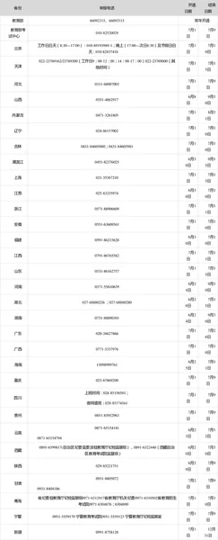 2020年高考举报电话 2020年各省市高考举报电话 高考举报电话详细