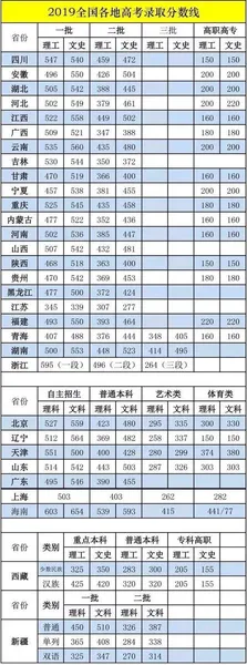 预计2020年高考录取线_专家预测2020高考_2020高考预估分数