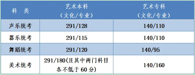 河北2020高考分数线公布