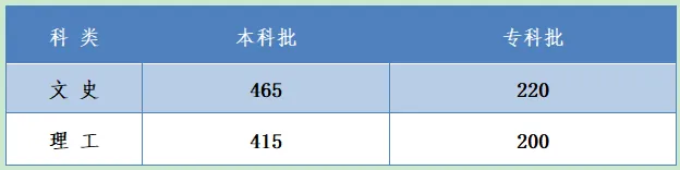 河北2020高考分数线多少 河北省教育考试院官方查分网站入口