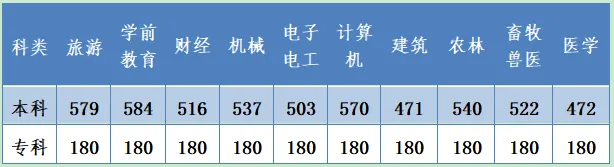 河北2020高考分数线公布