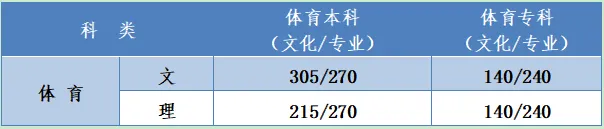 河北2020高考分数线公布