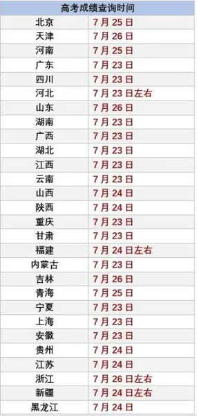 2020高考成绩开始放榜 2020高考成绩查询方法  2020高考成绩官方入口一览