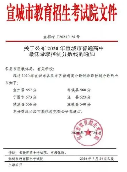 2020年中考录取分数线是多少 2020年中考预计分 普高最低录取分数线