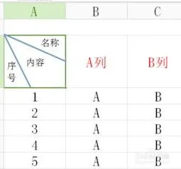 wps电子表格画直线 | 在wps表格中画线