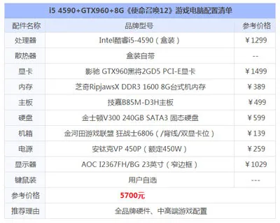 玩《使命召唤》需要怎样的配置呢？5500元组装机推荐