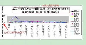 用wps做多数据折线图 | 用wps的excel做分段的折线图