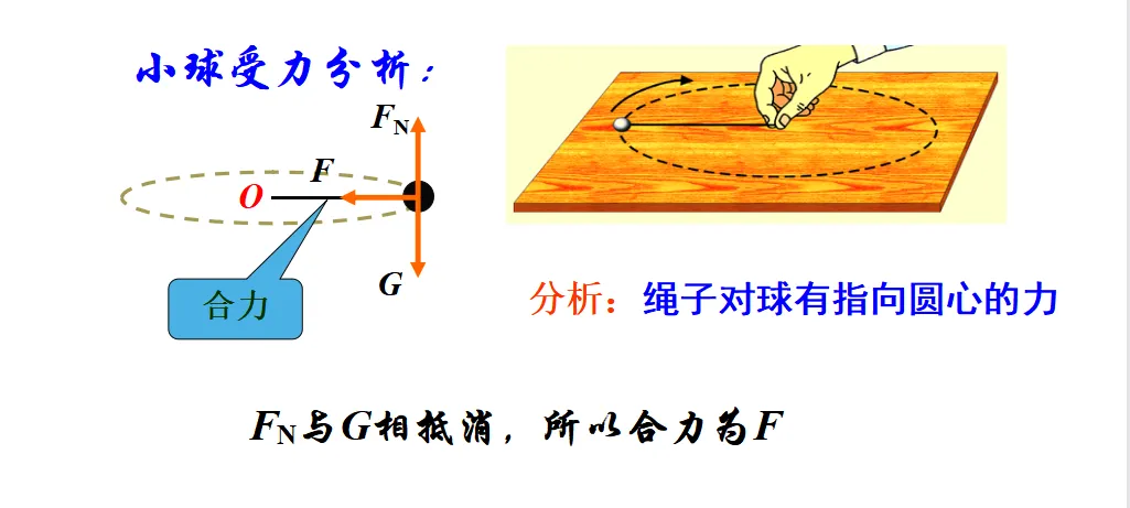 向心力的6个公式 | 向心力的分析