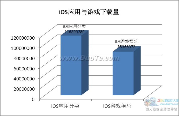 5.1.1完美越狱热 91手机娱乐发布越狱用户比重