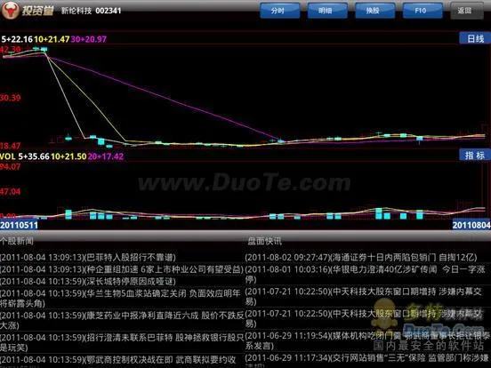 投资堂安卓平板免费炒股软件，实时数据更新，高速行情体验！