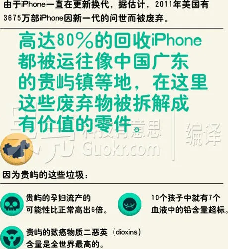 iPhone的真实成本（组图）