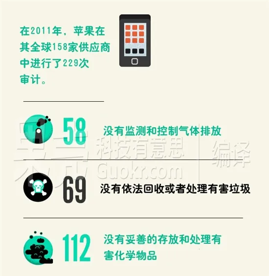 iPhone的真实成本（组图）