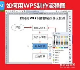 wps自己制作流程图(WPS中做流程图)