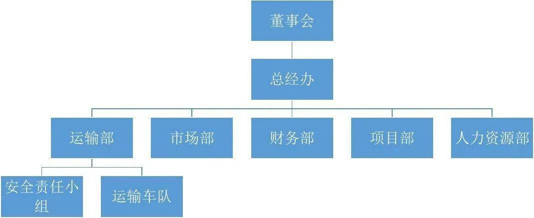 国企员工有编制吗 | 国企的工作岗