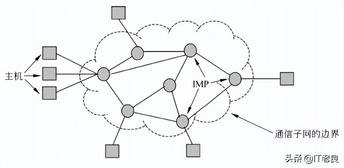 拓扑结构有哪几种 | 计算机中常见的六种拓扑结构及其特点