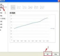 wps折线图显示公式 | wps表格画完图表后显示图标的曲线公式