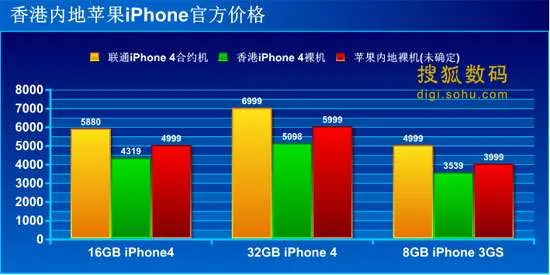 传iPhone4于9月25日内地开卖 裸机价4999元起