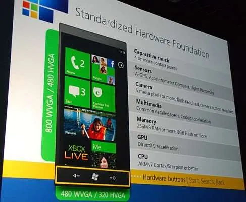 Windows phone 7超越Android五大优势：硬件要求严格居首