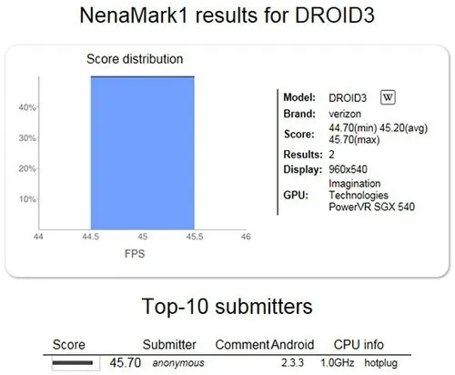 MOTO DROID 3手机配置曝光