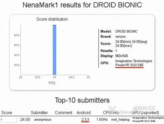 Moto Droid Bionic部分规格遭泄露