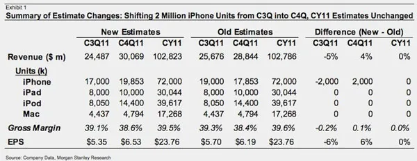 消息称苹果八月中旬将开始组装生产iPhone 5